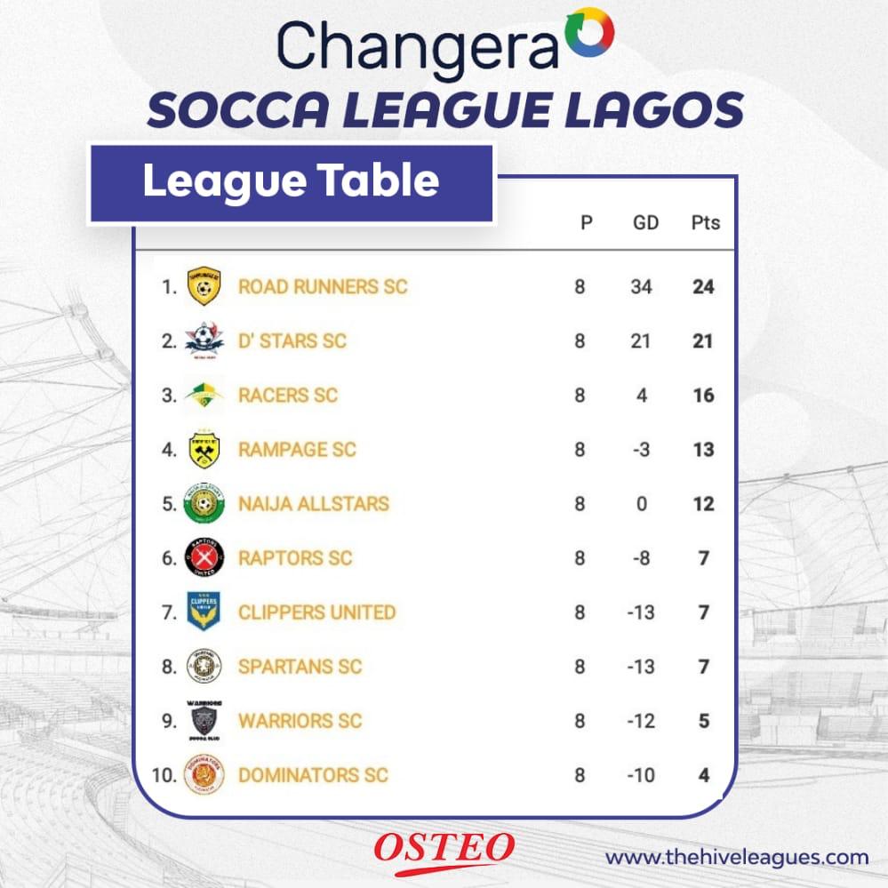 Changera Socca League Lagos event